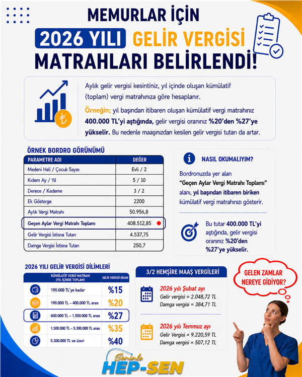 Memurlar için 2026 Yılı Gelir Vergisi Matrahları Belirlendi